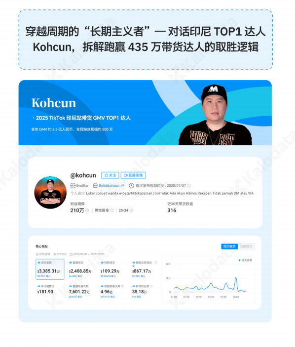 从 623 亿到 1500 亿:出海操盘手不能错过的 2026 TikTok深度解读(附达人名单)