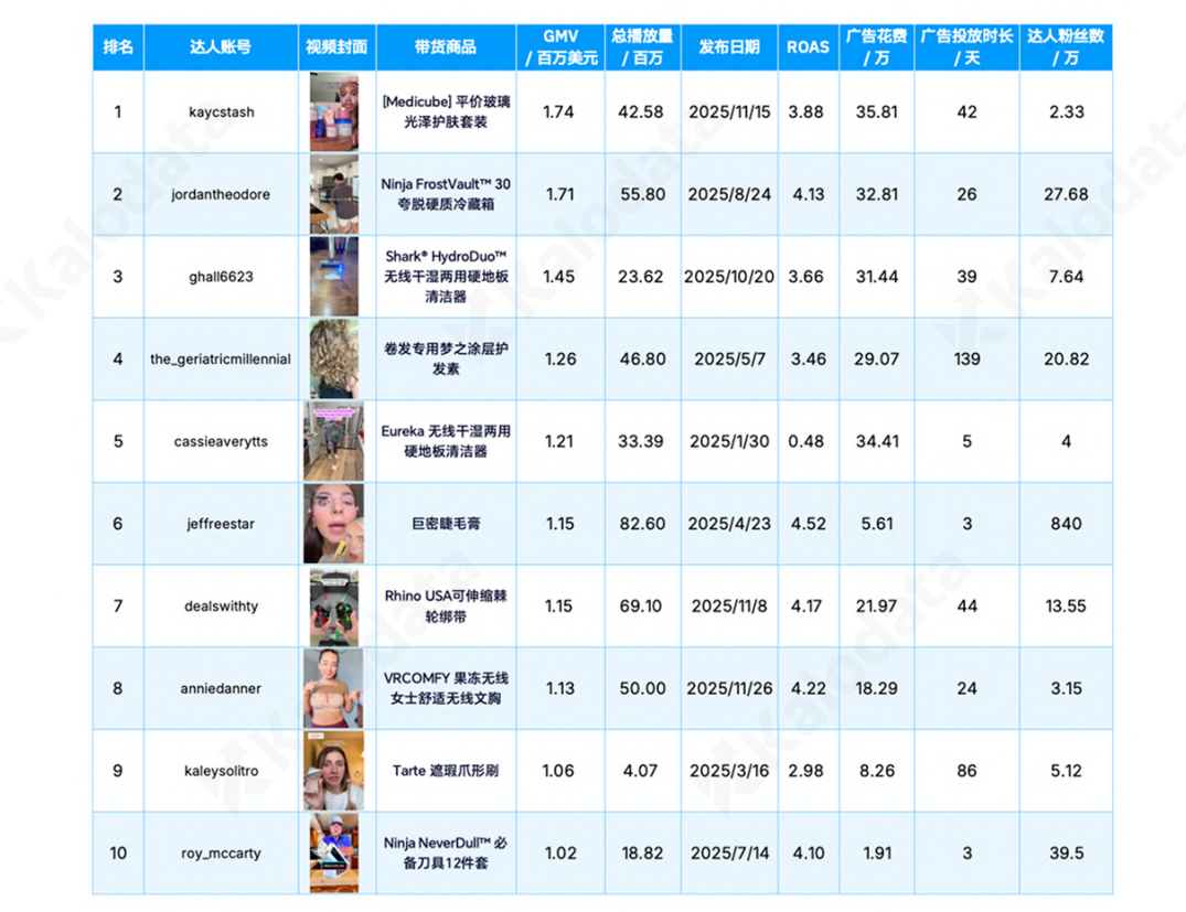 从 623 亿到 1500 亿:出海操盘手不能错过的 2026 TikTok深度解读(附达人名单)