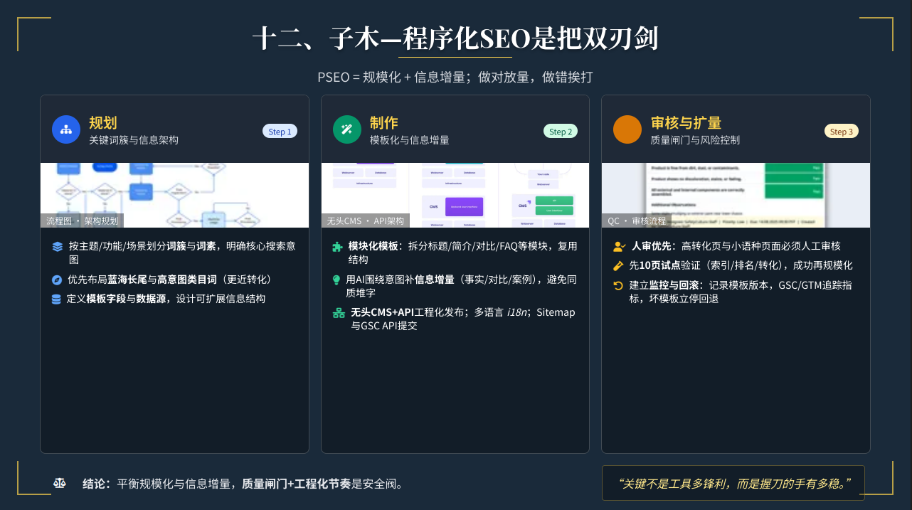 全中国最厉害的SEO洞察：无AI，做填空，小语种，挣慢钱，就是最好的搞钱路子