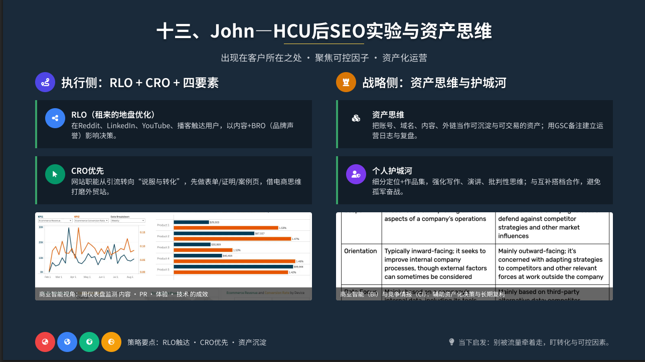 全中国最厉害的SEO洞察：无AI，做填空，小语种，挣慢钱，就是最好的搞钱路子