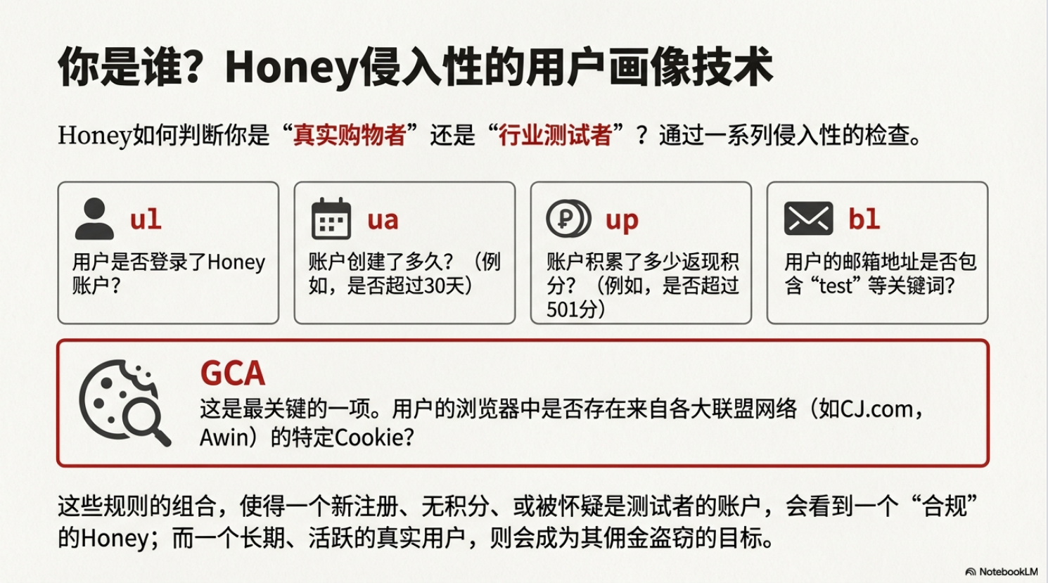 重磅！我们的Honey被乐天制裁了，联盟的天要塌了
