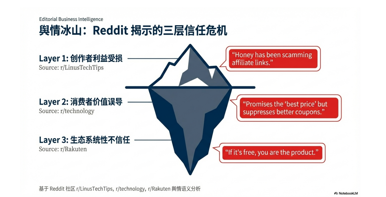 Paypal 回应Honey风波，Impact突然出手，Reddit万条热评炸锅