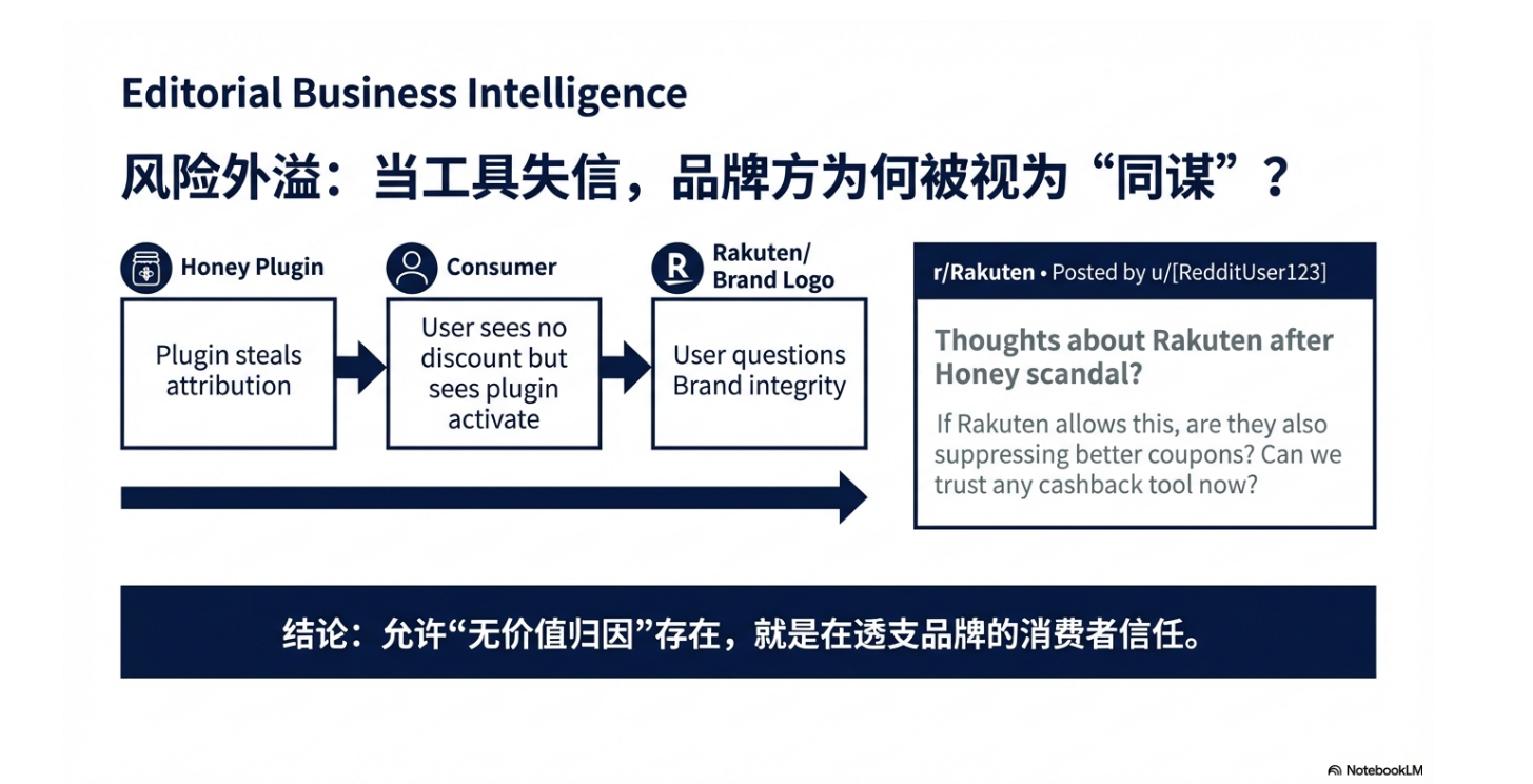 Paypal 回应Honey风波，Impact突然出手，Reddit万条热评炸锅