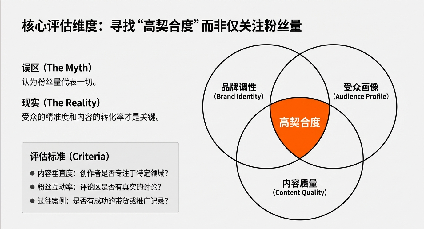2026年，联盟营销&Ebike媒体红人博主如何开展合作？（抄作业）