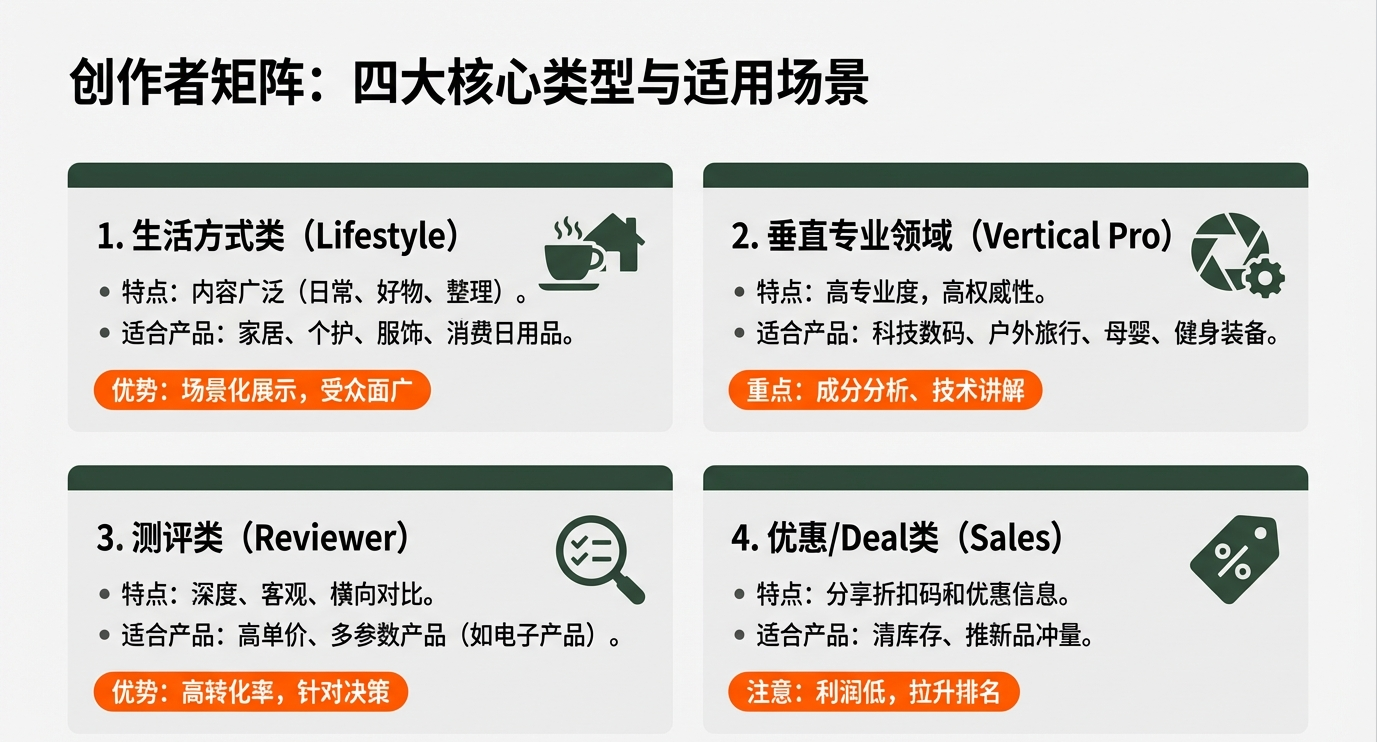 2026年，联盟营销&Ebike媒体红人博主如何开展合作？（抄作业）