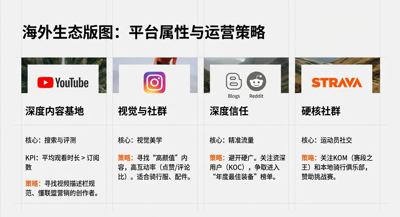 2026年，联盟营销&Ebike媒体红人博主如何开展合作？（抄作业）