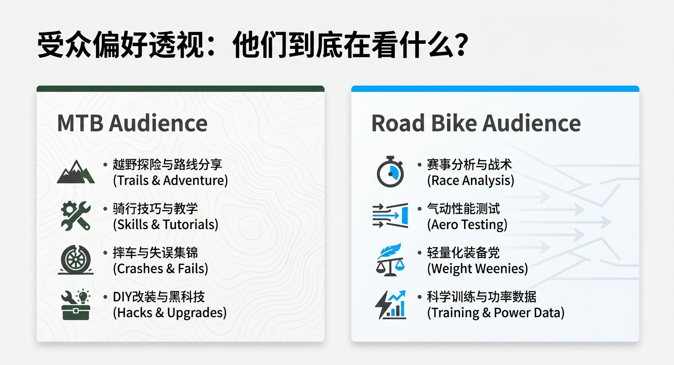 2026年，联盟营销&Ebike媒体红人博主如何开展合作？（抄作业）