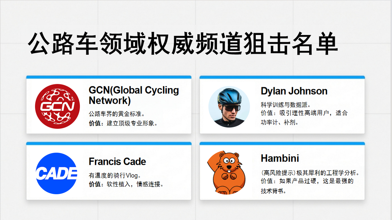 2026年，联盟营销&Ebike媒体红人博主如何开展合作？（抄作业）