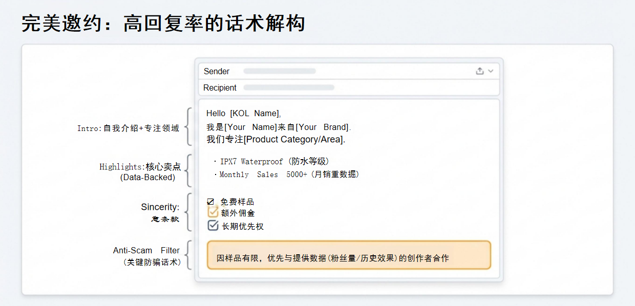 2026玩转亚马逊ACC：从0到1站外实战指南