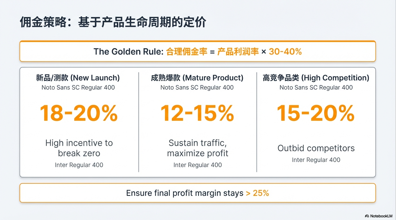 2026玩转亚马逊ACC：从0到1站外实战指南