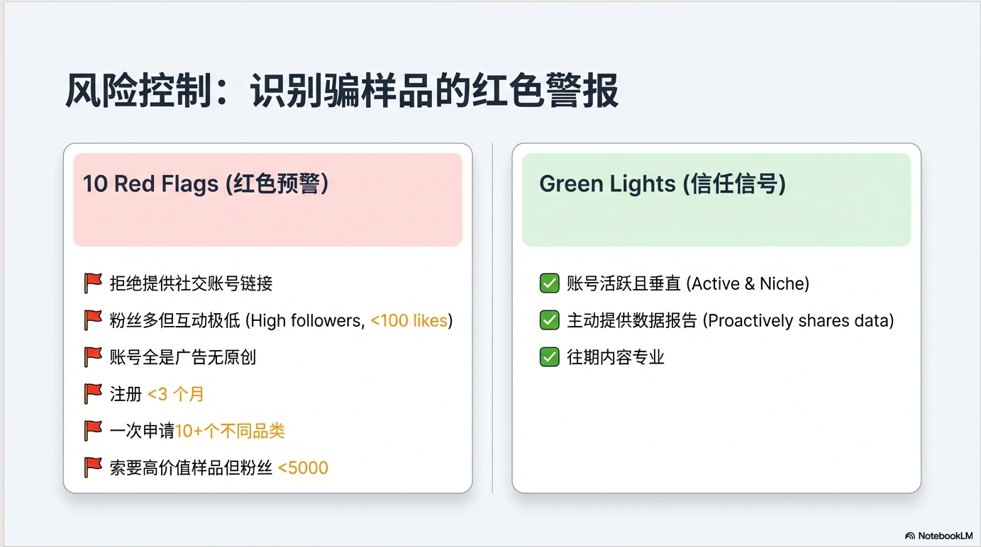 2026玩转亚马逊ACC：从0到1站外实战指南