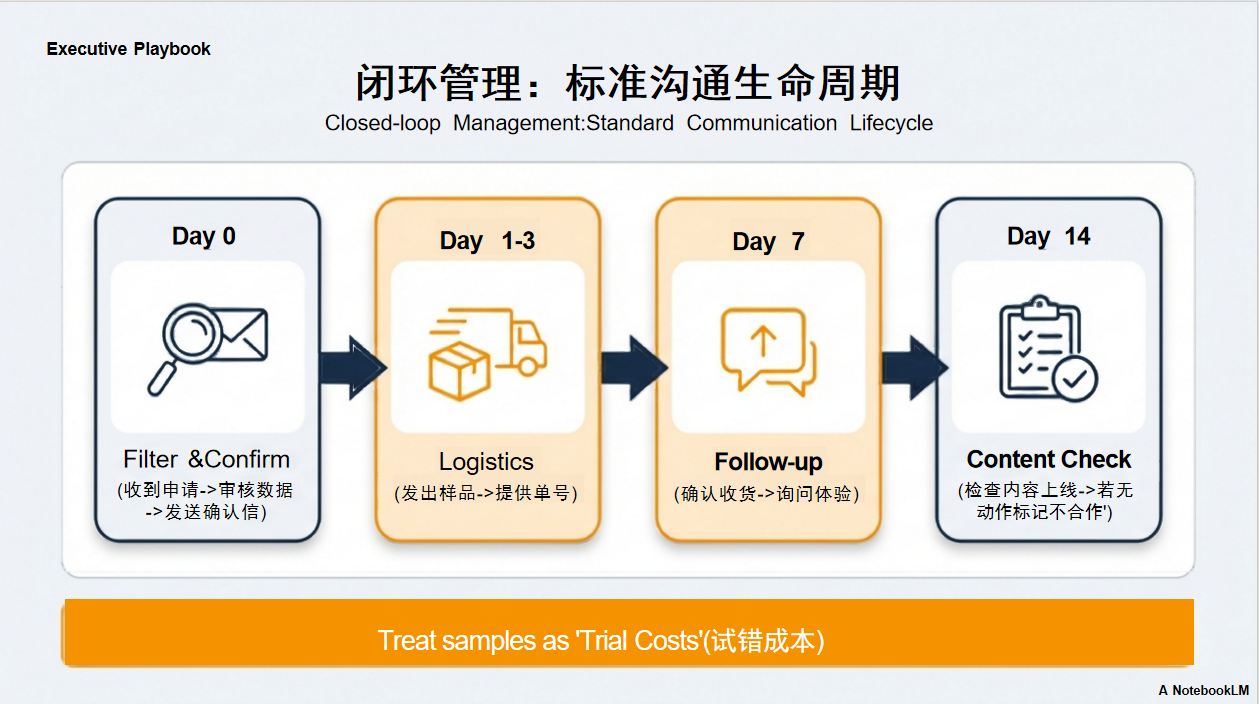 2026玩转亚马逊ACC：从0到1站外实战指南