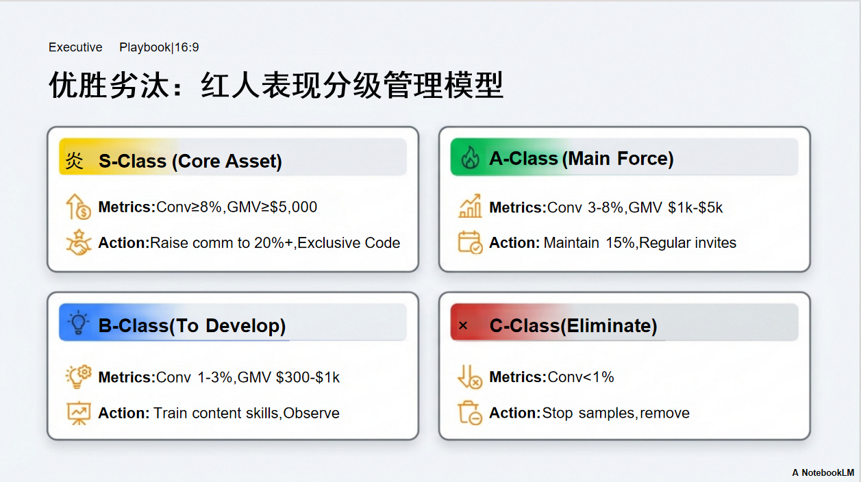 2026玩转亚马逊ACC：从0到1站外实战指南