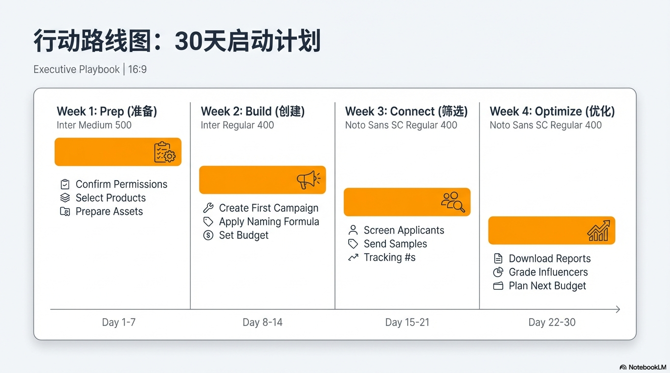 2026玩转亚马逊ACC：从0到1站外实战指南