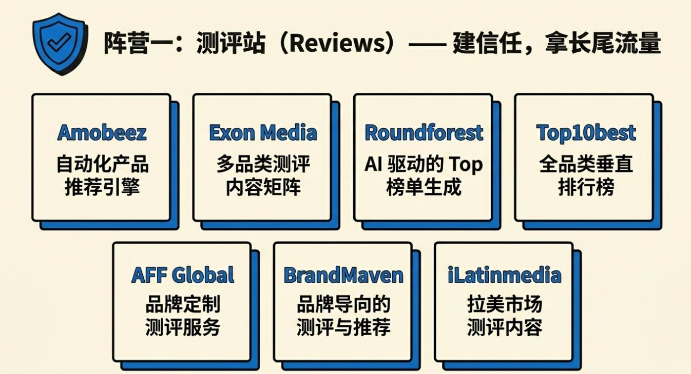 ACOS困局，排名焦虑？亚马逊站外合作这6种高含金量31个媒体，轻松实现5倍增长