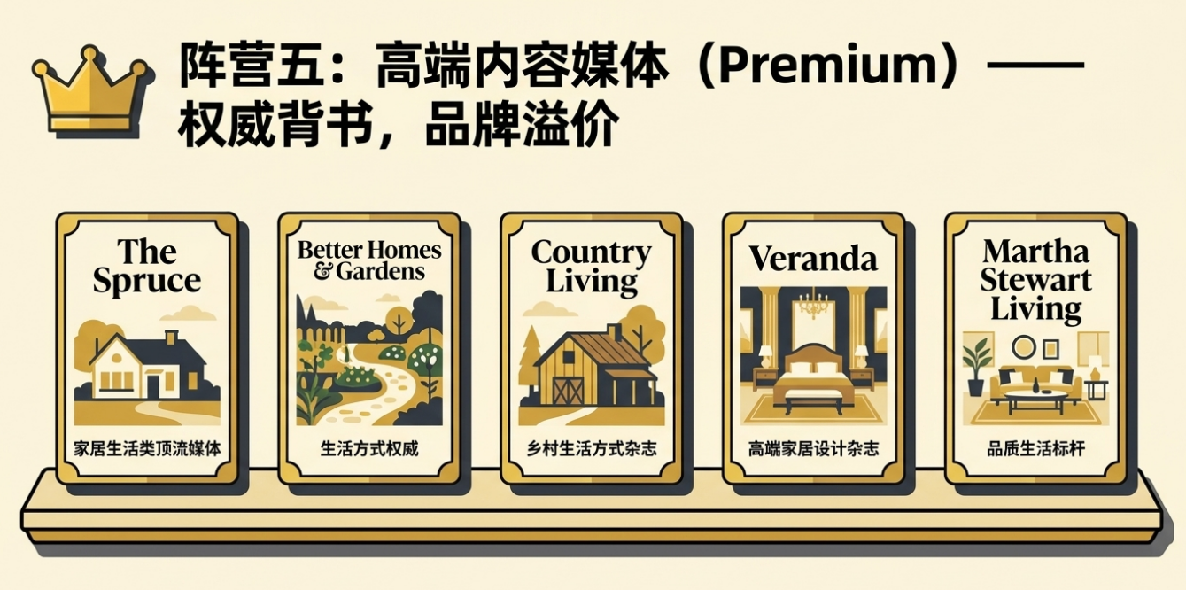 ACOS困局，排名焦虑？亚马逊站外合作这6种高含金量31个媒体，轻松实现5倍增长
